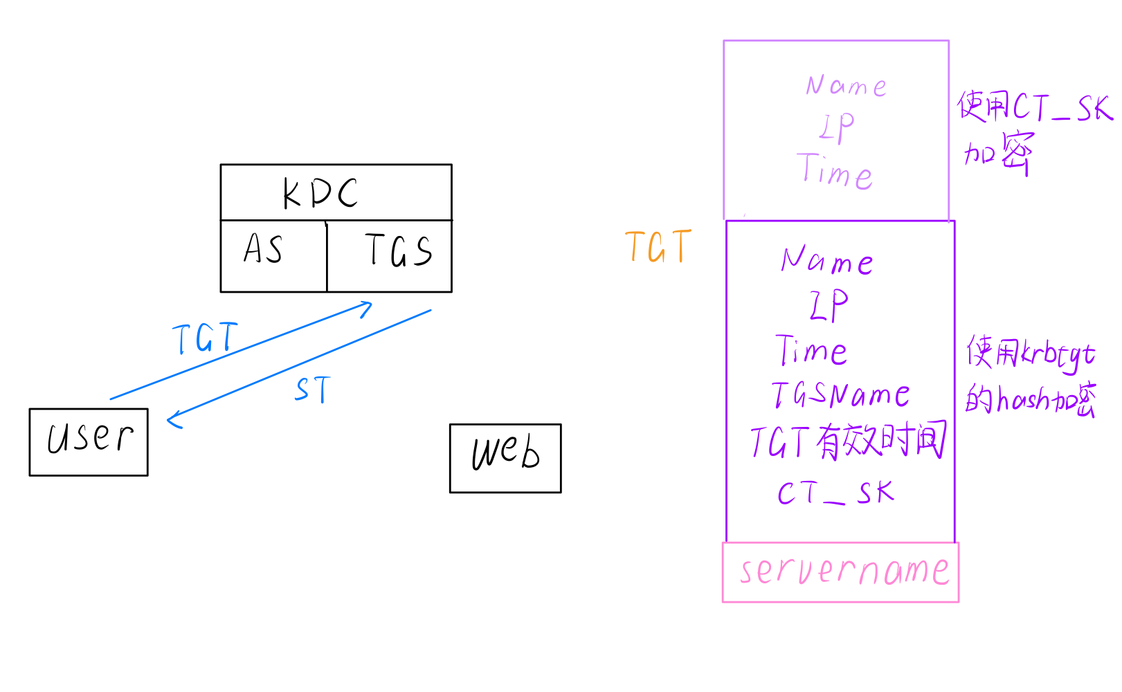 27A26042F0A423E52B22746841C590BE